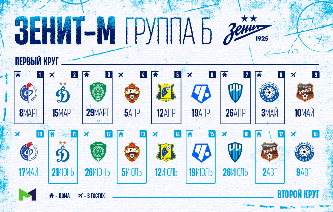 МФЛ: опубликован календарь матчей «Зенита»-м